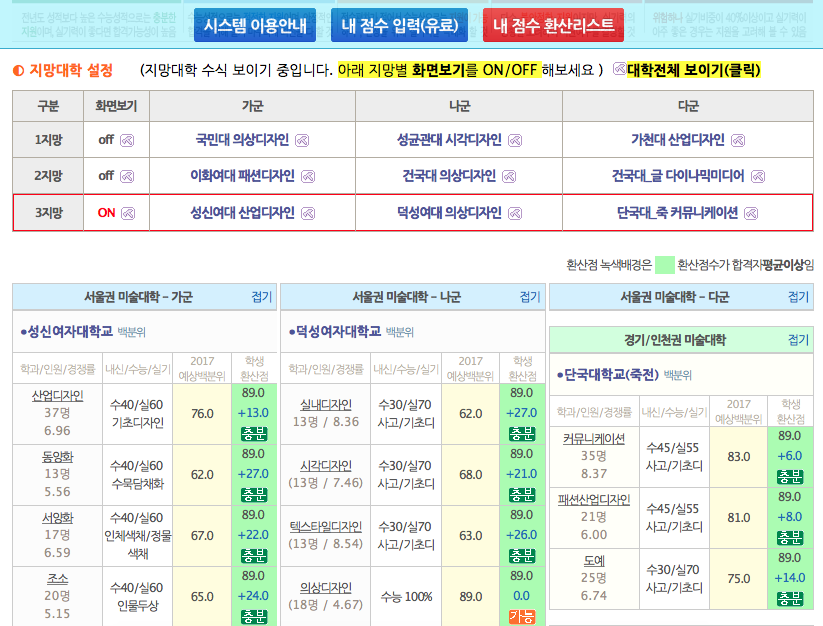 안녕하세요 미대입시닷컴 김영도 대표입니다. 2017 수능자동환산시스템을 안내해드립니다. 안녕하세요 미대입시닷컴 김영도 대표입니다. 2017 수능자동환산시스템을 안내해드립니다.